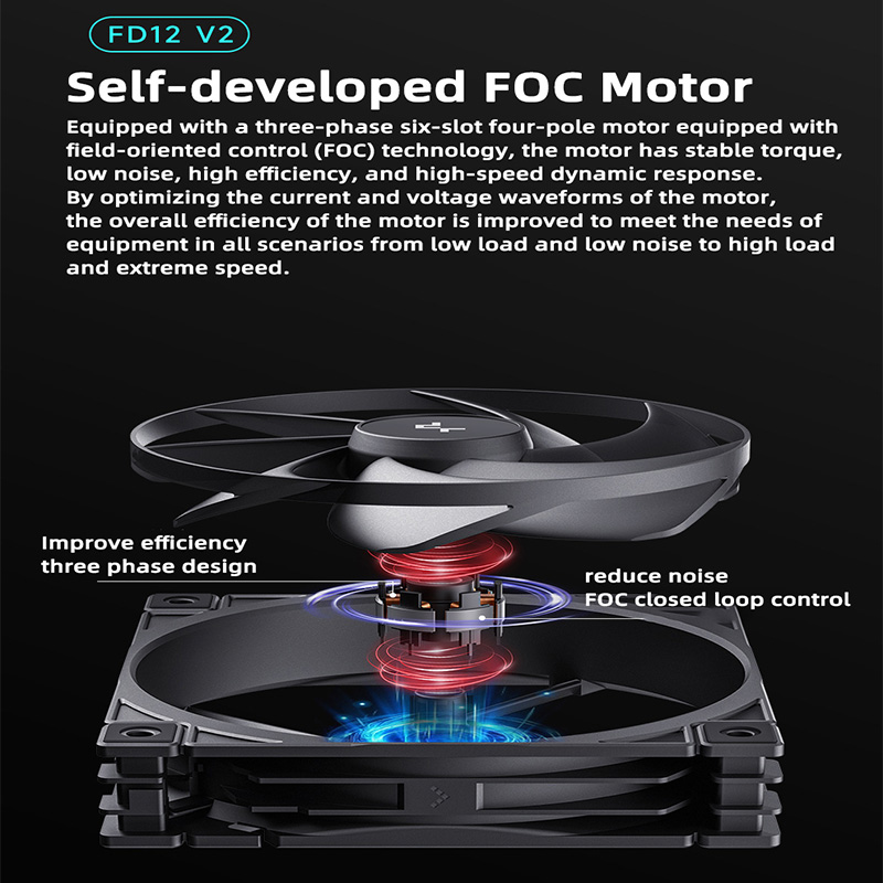 Вентилятор для корпуса DeepCoo – обзор и цена Cooler Fan 120Mm Static Pressure